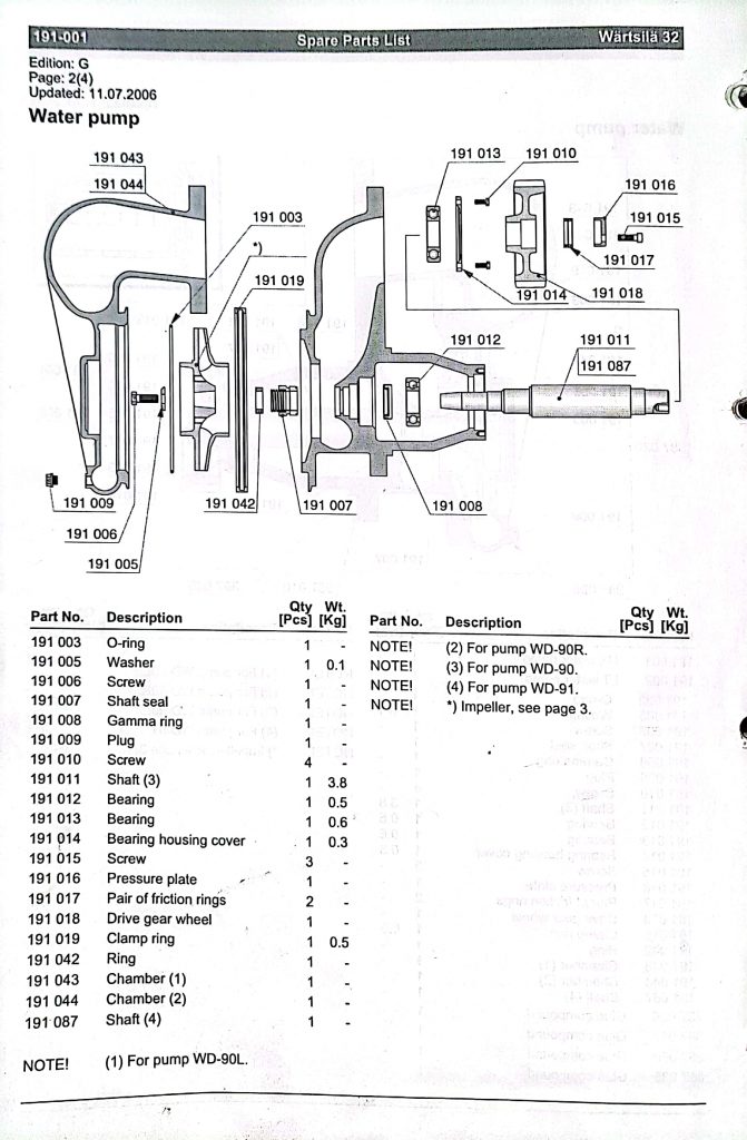 【询价】瓦锡兰主机  (CK-D20230323-01)  询价-泰州昌宽社区-报价采购-船用采购网-船舶物料采购-船务服务-一站式船用设备供应服务