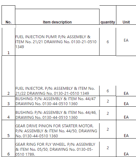 【询价】发动机备件 （CK-D20230413-01）询价-泰州昌宽社区-报价采购-船用采购网-船舶物料采购-船务服务-一站式船用设备供应服务