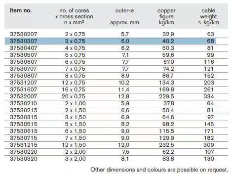【询价】船用配件采购—船用电缆（CK-D20230510-03）询价-泰州昌宽社区-报价采购-船用采购网-船舶物料采购-船务服务-一站式船用设备供应服务