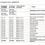 船用配件采购—物料（CK-L20230510-01）询价-船用采购网-船舶物料采购-船务服务-一站式船用设备供应服务