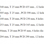 船用配件采购—法兰（CK-H20230605-03）询价-船用采购网-船舶物料采购-船务服务-一站式船用设备供应服务