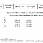 船用配件采购—麦基嘉配件（CK-H20230620-03）询价-船用采购网-船舶物料采购-船务服务-一站式船用设备供应服务