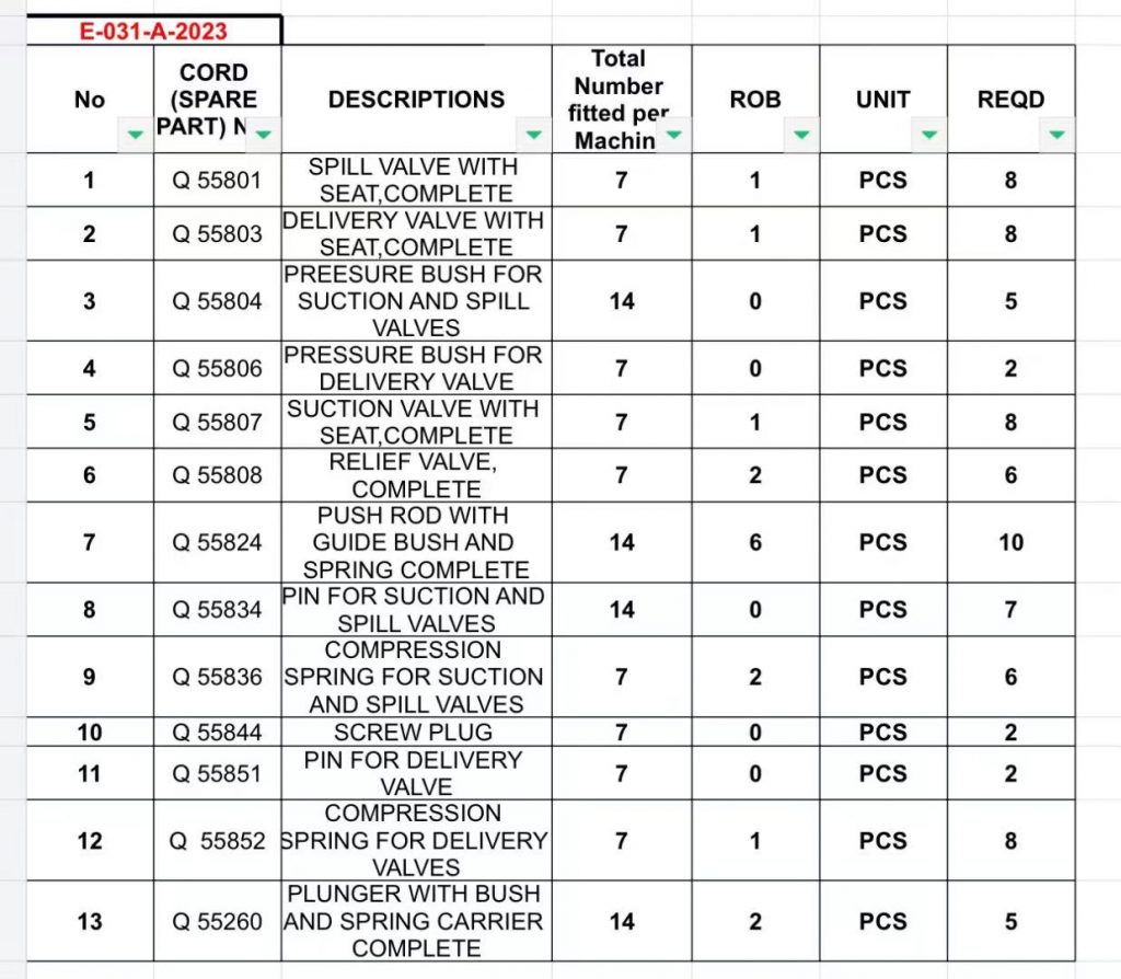 【询价】船用配件采购—配件（CK-J20230729-02）询价-泰州昌宽社区-报价采购-船用采购网-船舶物料采购-船务服务-一站式船用设备供应服务