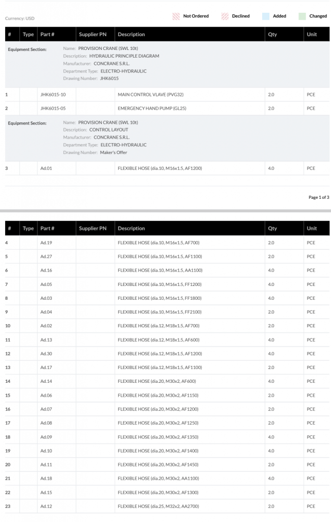 【询价】船用配件采购—配件（CK-H20230727-14）询价-泰州昌宽社区-报价采购-船用采购网-船舶物料采购-船务服务-一站式船用设备供应服务