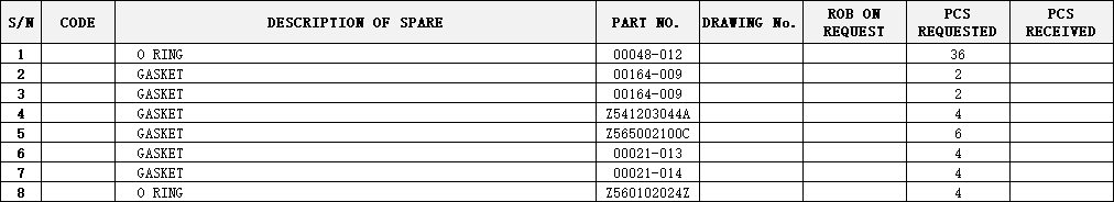 【询价】船用配件采购—垫圈、O形环（CK-L20230717-03）询价-泰州昌宽社区-报价采购-船用采购网-船舶物料采购-船务服务-一站式船用设备供应服务