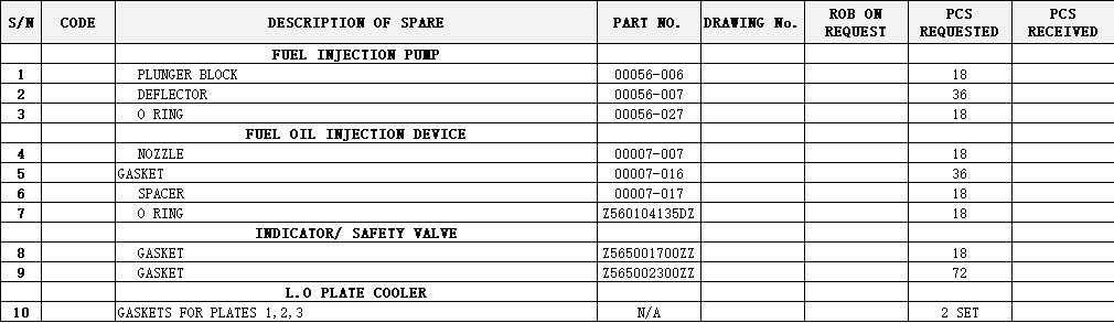 【询价】船用配件采购—配件（CK-L20230717-08）询价-泰州昌宽社区-报价采购-船用采购网-船舶物料采购-船务服务-一站式船用设备供应服务
