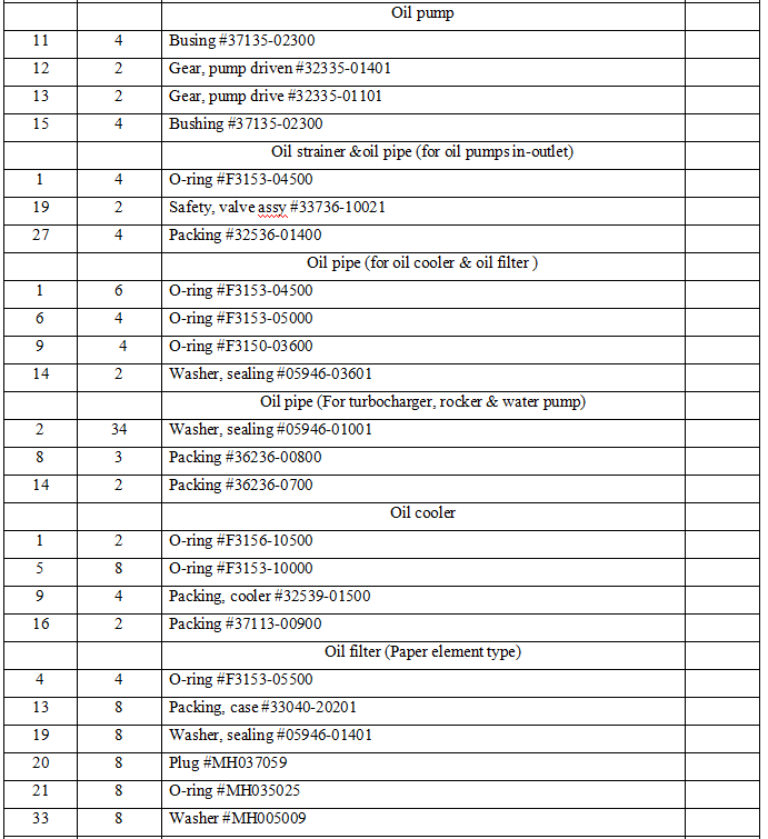 【询价】船用配件采购—配件（CK-J20230801-10）询价-泰州昌宽社区-报价采购-船用采购网-船舶物料采购-船务服务-一站式船用设备供应服务