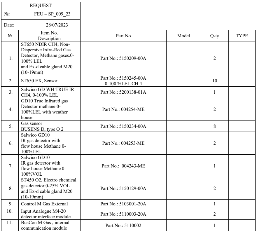 【询价】船用配件采购—配件（CK-J20230815-23）询价-泰州昌宽社区-报价采购-船用采购网-船舶物料采购-船务服务-一站式船用设备供应服务