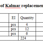 船用配件采购—配件（CK-J20230817-03）询价-船用采购网-船舶物料采购-船务服务-一站式船用设备供应服务