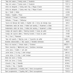 船用配件采购—Bombas配件（CK-R20230920-18）询价-船用采购网-船舶物料采购-船务服务-一站式船用设备供应服务