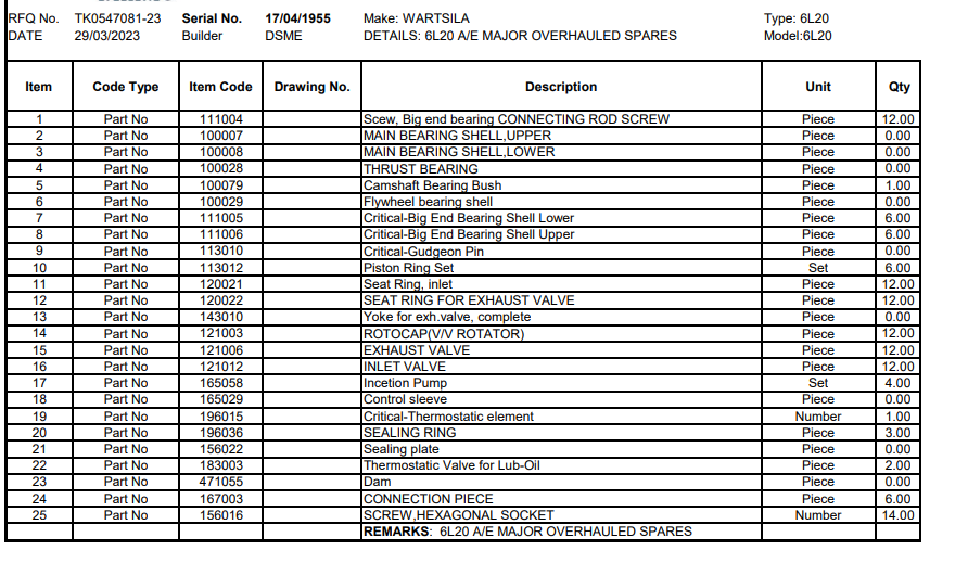 【询价】船用配件采购—WARTSILA配件（CK-H20230901-04）询价-泰州昌宽社区-报价采购-船用采购网-船舶物料采购-船务服务-一站式船用设备供应服务