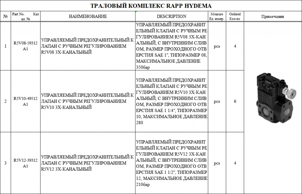 【询价】船用配件采购—配件（CK-J20230913-05）询价-泰州昌宽社区-报价采购-船用采购网-船舶物料采购-船务服务-一站式船用设备供应服务