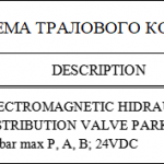 船用配件采购—电磁式液压分配阀（CK-J20230913-08）询价-船用采购网-船舶物料采购-船务服务-一站式船用设备供应服务