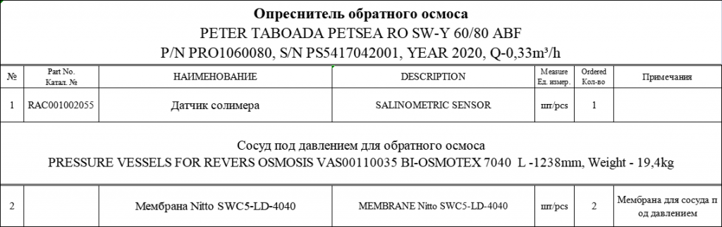 【询价】船用配件采购—传感器/薄膜（CK-J20230913-10）询价-泰州昌宽社区-报价采购-船用采购网-船舶物料采购-船务服务-一站式船用设备供应服务