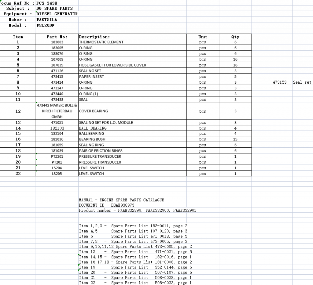 【询价】船用配件采购—WARTSILA配件（CK-H20230914-02）询价-泰州昌宽社区-报价采购-船用采购网-船舶物料采购-船务服务-一站式船用设备供应服务