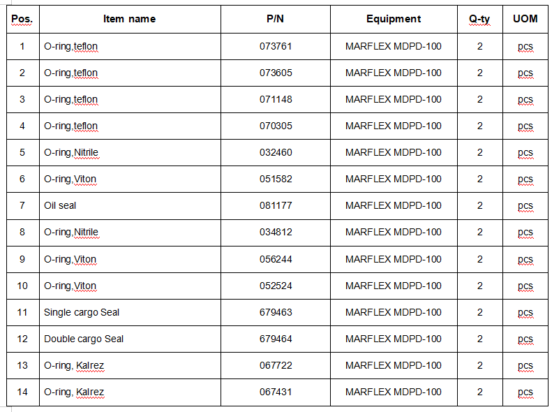 【询价】船用配件采购—配件（CK-H20230918-02）询价-泰州昌宽社区-报价采购-船用采购网-船舶物料采购-船务服务-一站式船用设备供应服务