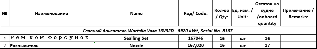 【询价】船用配件采购—密封套件/管口（CK-J20230919-05）询价-泰州昌宽社区-报价采购-船用采购网-船舶物料采购-船务服务-一站式船用设备供应服务