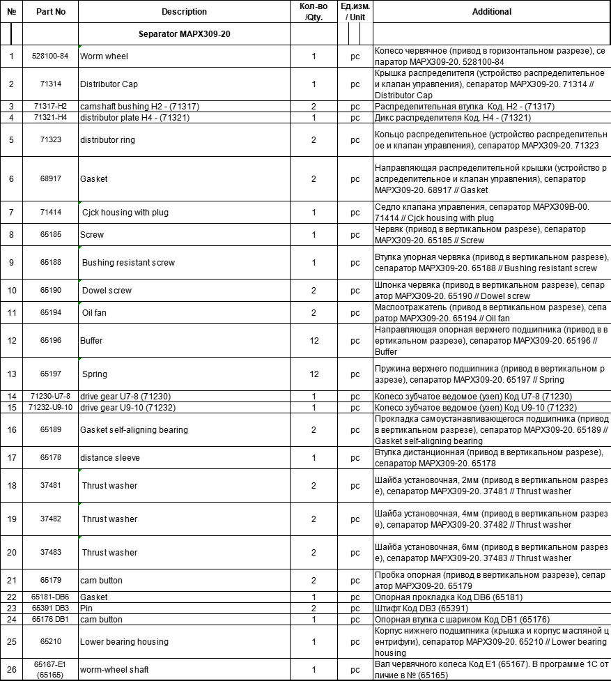 【询价】船用配件采购—配件（CK-J20230919-07）询价-泰州昌宽社区-报价采购-船用采购网-船舶物料采购-船务服务-一站式船用设备供应服务