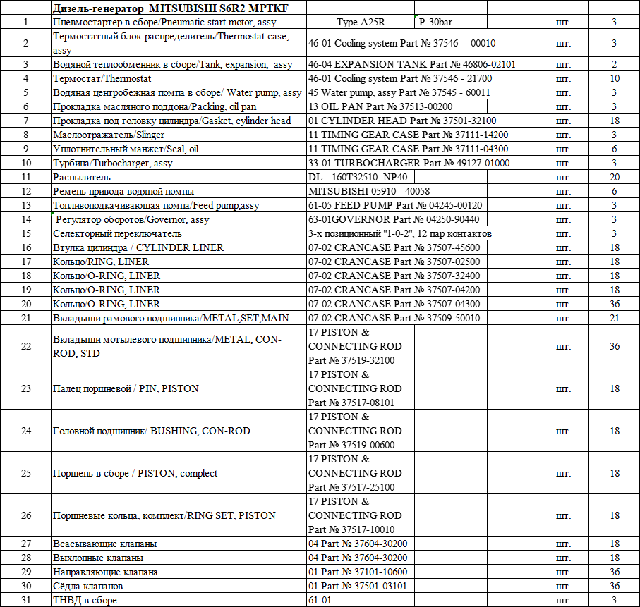 【询价】船用配件采购—MITSUBISHI配件（CK-J20230921-09）询价-泰州昌宽社区-报价采购-船用采购网-船舶物料采购-船务服务-一站式船用设备供应服务