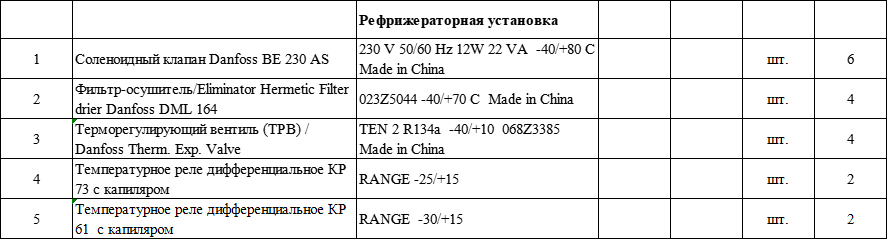 【询价】船用配件采购—阀/继电器/除尘器（CK-J20230922-02）询价-泰州昌宽社区-报价采购-船用采购网-船舶物料采购-船务服务-一站式船用设备供应服务