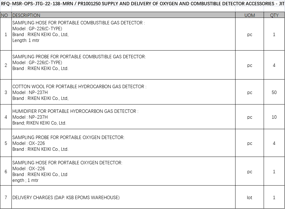 【询价】船用配件采购—配件（CK-J20230912-01）询价-泰州昌宽社区-报价采购-船用采购网-船舶物料采购-船务服务-一站式船用设备供应服务