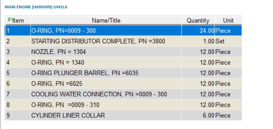 【询价】船用配件采购—O型圈（CK-C20231019-02）询价-泰州昌宽社区-报价采购-船用采购网-船舶物料采购-船务服务-一站式船用设备供应服务