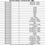 船舶配件—船用泵配件（CK-L20231020-07）询价-船用采购网-船舶物料采购-船务服务-一站式船用设备供应服务