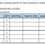 船用配件采购—Consillium配件（CK-R20231010-07）询价-船用采购网-船舶物料采购-船务服务-一站式船用设备供应服务