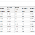 船用配件采购—柴油机应急消防泵（CK-C20231012-03）询价-船用采购网-船舶物料采购-船务服务-一站式船用设备供应服务