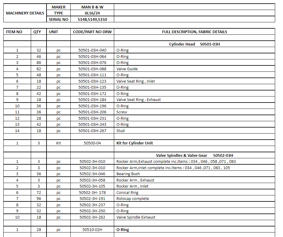 【询价】船用配件采购—备件（CK-C20231017-04）询价-泰州昌宽社区-报价采购-船用采购网-船舶物料采购-船务服务-一站式船用设备供应服务