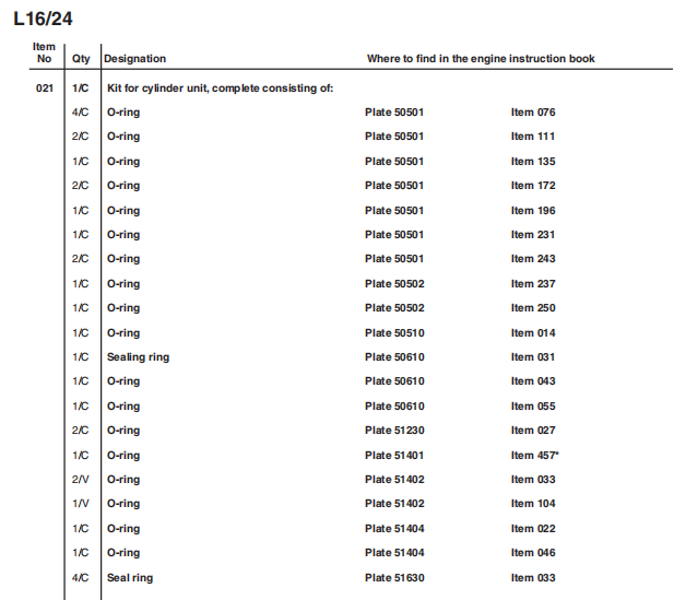 【询价】船用配件采购—MAN备件（CK-Z20231016-02）询价-泰州昌宽社区-报价采购-船用采购网-船舶物料采购-船务服务-一站式船用设备供应服务