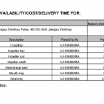 船用配件采购—叶轮配件（CK-H20231018-01）询价-船用采购网-船舶物料采购-船务服务-一站式船用设备供应服务