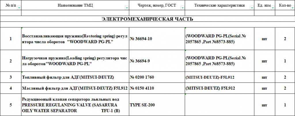 【询价】船舶配件—备件（CK-J20231024-10）询价-泰州昌宽社区-报价采购-船用采购网-船舶物料采购-船务服务-一站式船用设备供应服务