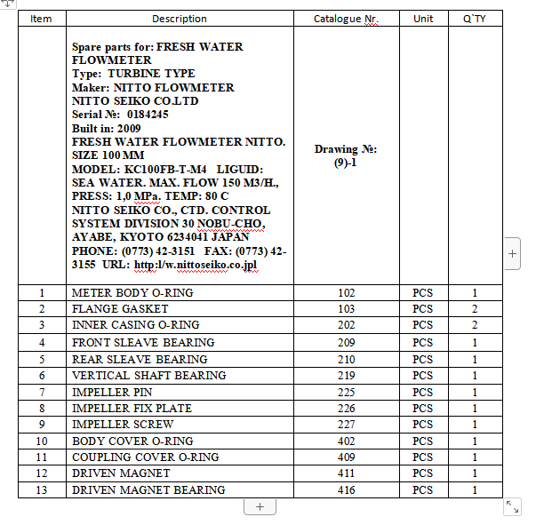【询价】船舶配件—淡水流量计备件（CK-Y20231113-07）询价-泰州昌宽社区-报价采购-船用采购网-船舶物料采购-船务服务-一站式船用设备供应服务