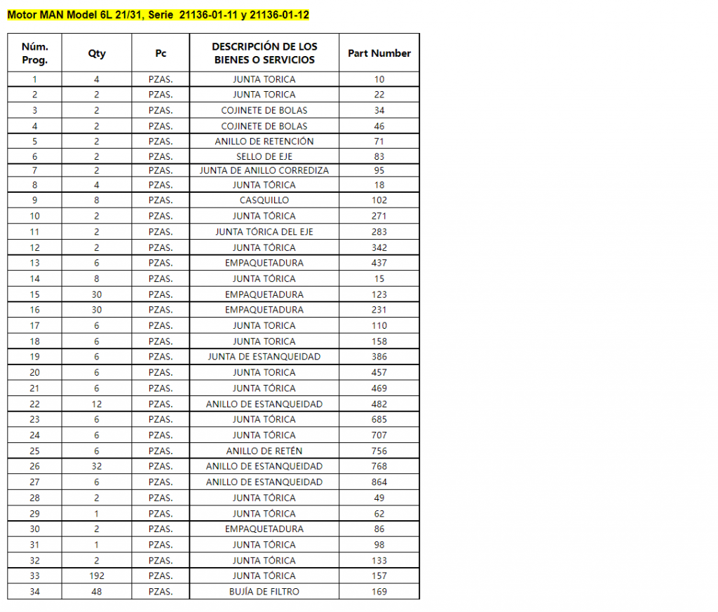 【询价】船舶配件— MAN 备件（CK-R20231110-01）询价-泰州昌宽社区-报价采购-船用采购网-船舶物料采购-船务服务-一站式船用设备供应服务