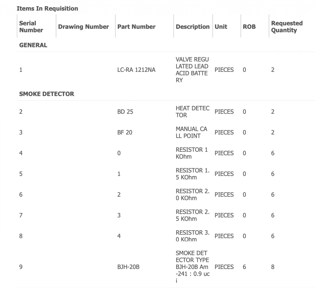 【询价】船舶配件—烟雾探测器备件（CK-R20231120-04）询价-泰州昌宽社区-报价采购-船用采购网-船舶物料采购-船务服务-一站式船用设备供应服务