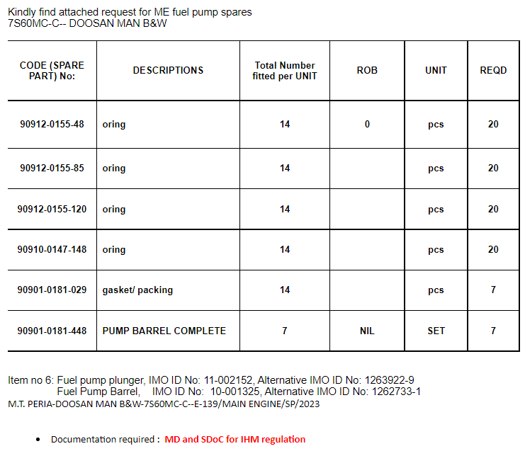 【询价】船舶配件—船舶配件（CK-C20231106-04）询价-泰州昌宽社区-报价采购-船用采购网-船舶物料采购-船务服务-一站式船用设备供应服务