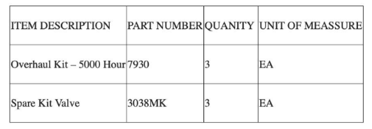 【询价】船舶配件—维修套件（CK-C20231110-03）询价-泰州昌宽社区-报价采购-船用采购网-船舶物料采购-船务服务-一站式船用设备供应服务