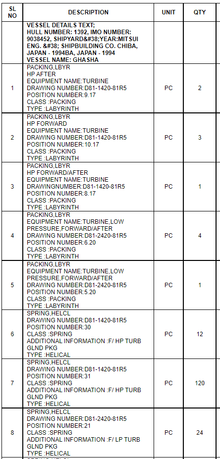 【询价】船舶配件—备件（CK-Y20231115-03）询价-泰州昌宽社区-报价采购-船用采购网-船舶物料采购-船务服务-一站式船用设备供应服务