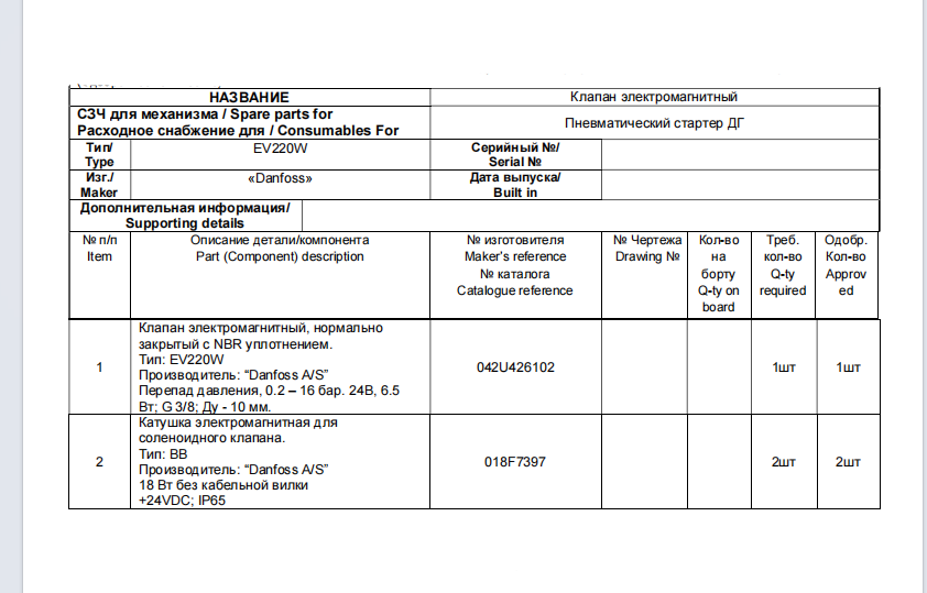 【询价】船舶配件—电磁阀备件（CK-J20231101-11）询价-泰州昌宽社区-报价采购-船用采购网-船舶物料采购-船务服务-一站式船用设备供应服务