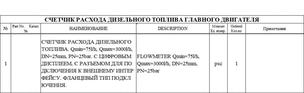 【询价】船舶配件—主发动机柴油消耗计数器（CK-J20231114-09）询价-泰州昌宽社区-报价采购-船用采购网-船舶物料采购-船务服务-一站式船用设备供应服务