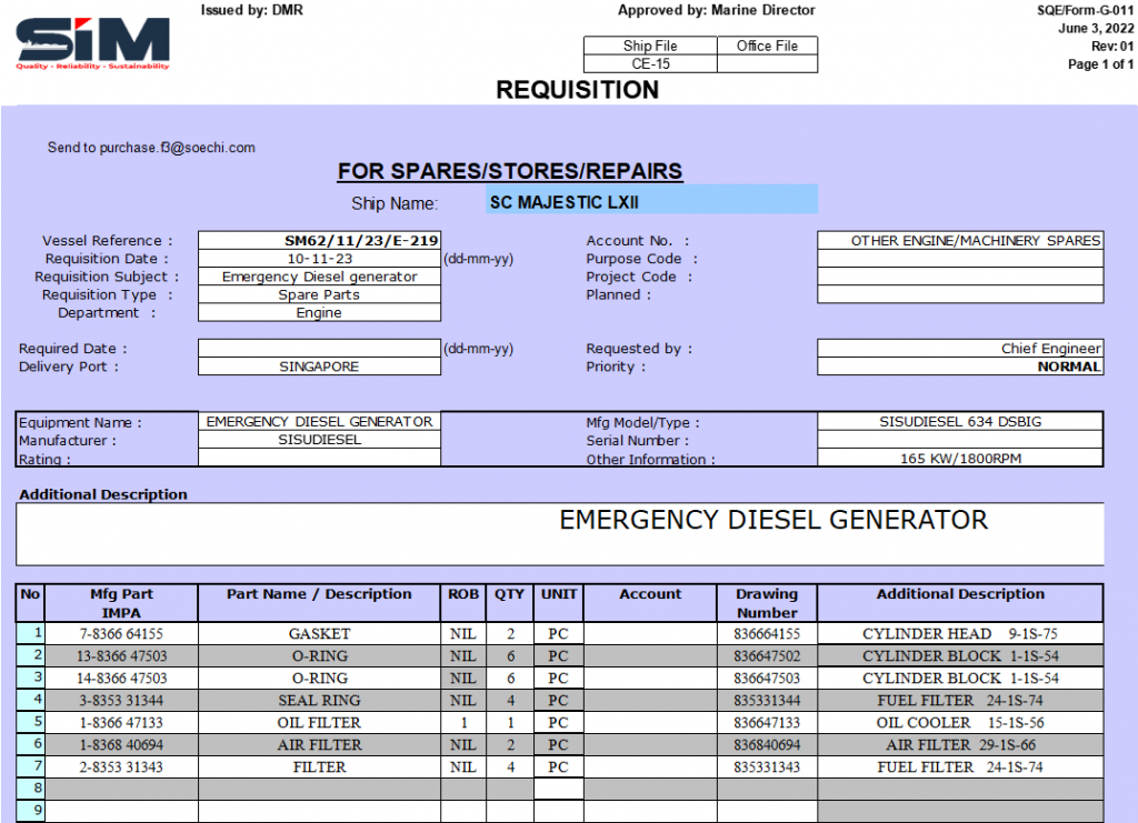 【询价】船舶配件—应急柴油机备件（CK-R20231114-03）询价-泰州昌宽社区-报价采购-船用采购网-船舶物料采购-船务服务-一站式船用设备供应服务