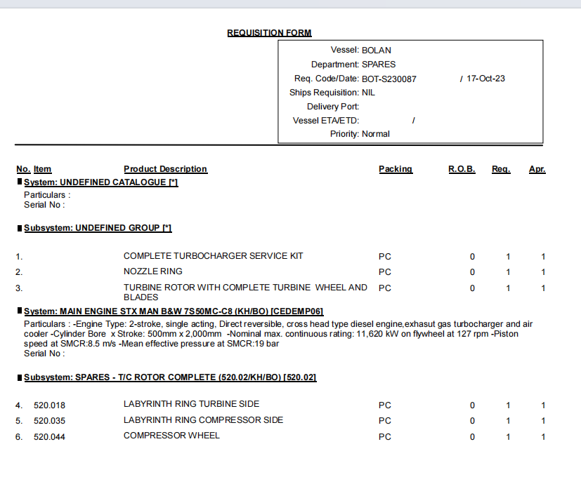 【询价】船舶配件—MAN B&W备件（CK-R20231101-09）询价-泰州昌宽社区-报价采购-船用采购网-船舶物料采购-船务服务-一站式船用设备供应服务