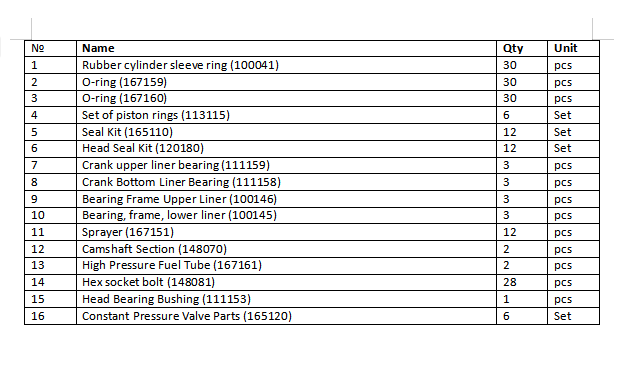 【询价】船舶配件—备件（CK-R20231115-40）询价-泰州昌宽社区-报价采购-船用采购网-船舶物料采购-船务服务-一站式船用设备供应服务
