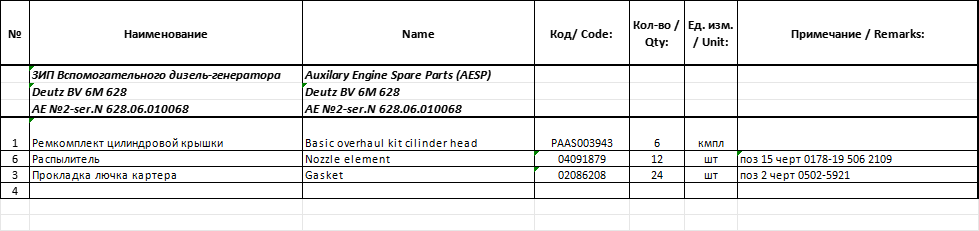 【询价】船舶配件—辅助柴油发电机备件（CK-J20231120-10）询价-泰州昌宽社区-报价采购-船用采购网-船舶物料采购-船务服务-一站式船用设备供应服务