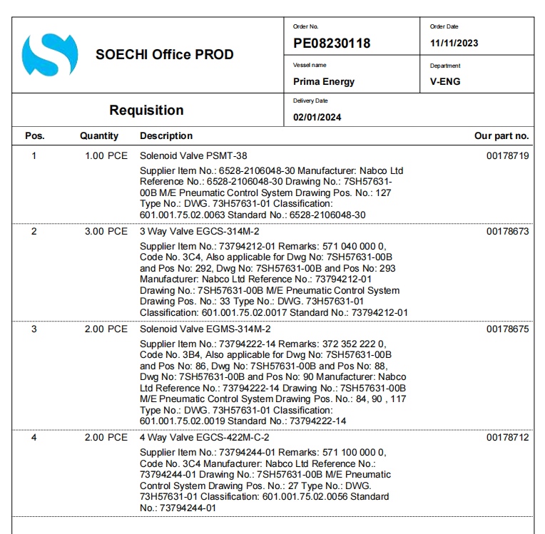 【询价】船舶配件—阀门备件（CK-R20231120-02）询价-泰州昌宽社区-报价采购-船用采购网-船舶物料采购-船务服务-一站式船用设备供应服务