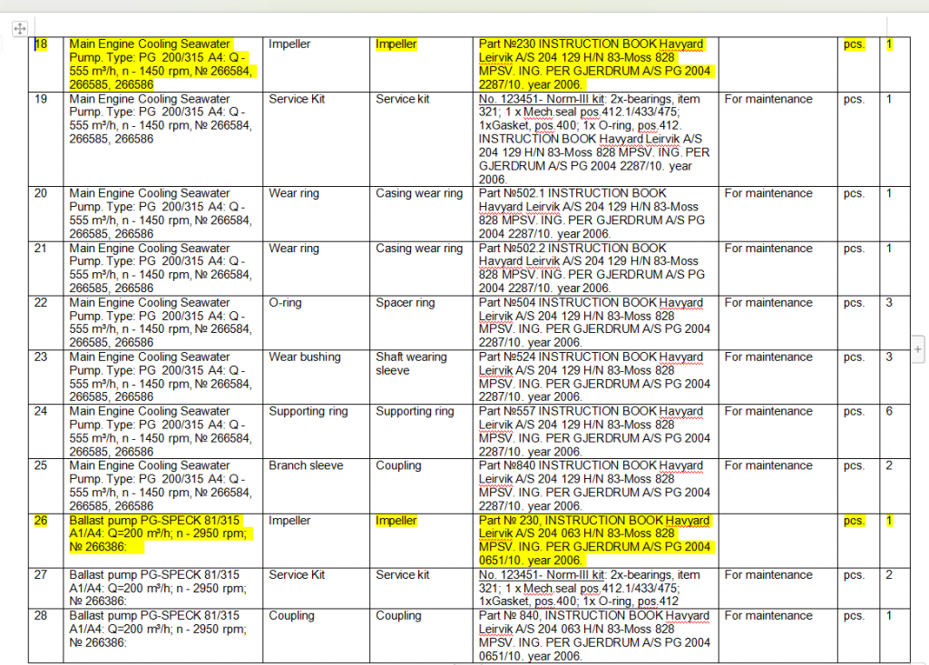 【询价】船舶配件—主机冷却海水泵备件（CK-R20231120-12）询价-泰州昌宽社区-报价采购-船用采购网-船舶物料采购-船务服务-一站式船用设备供应服务