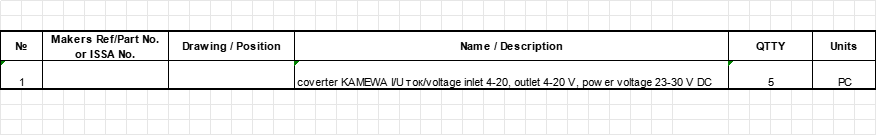 【询价】船舶配件—转换器备件（CK-J20231127-14）询价-泰州昌宽社区-报价采购-船用采购网-船舶物料采购-船务服务-一站式船用设备供应服务