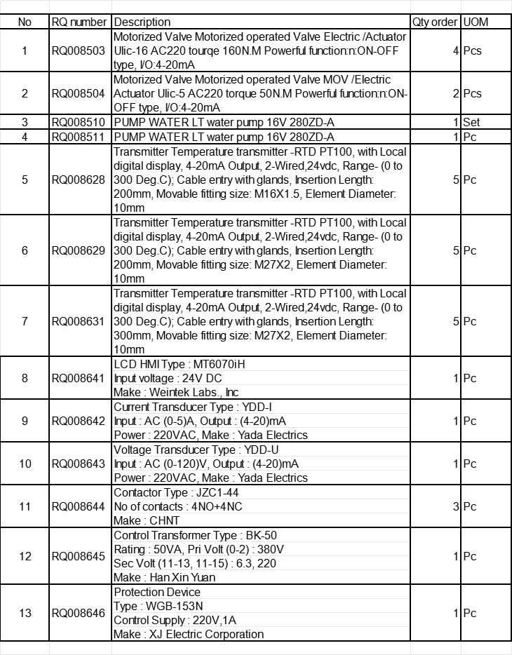 【询价】船舶配件—备件（CK-Y20231128-06）询价-泰州昌宽社区-报价采购-船用采购网-船舶物料采购-船务服务-一站式船用设备供应服务