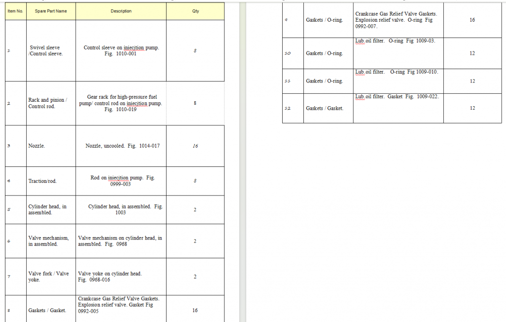 【询价】船舶配件—备件（CK-R20231128-01）询价-泰州昌宽社区-报价采购-船用采购网-船舶物料采购-船务服务-一站式船用设备供应服务